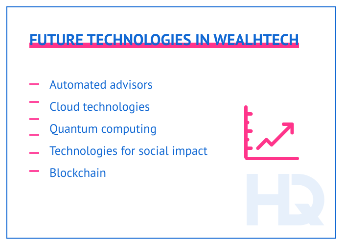 Future technologies in wealthtech