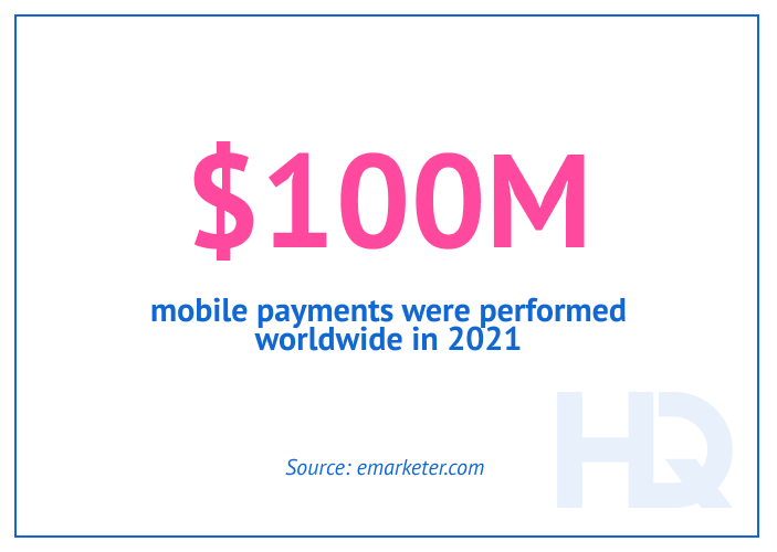 Fintech Industry: Market Overview, Mobile payments worldwide