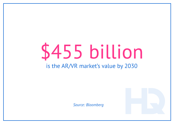 AR/VR in museums: market value of technologies by 2030