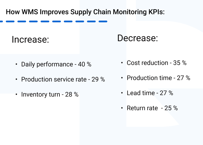 WMS monitors supply chain KPIs - How WMS Can Improve Your Supply Chain Management