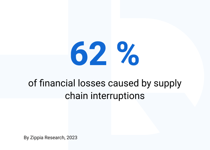 WMS reduces financial loses in supply chain - How WMS Can Improve Your Supply Chain Management