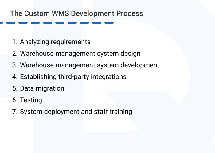Warehouse management system development process min - What to Expect from a Custom WMS Development Service