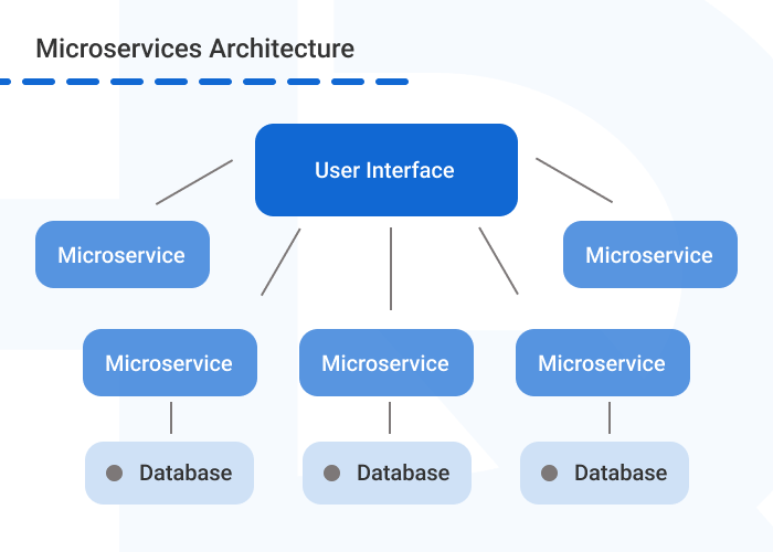 Microservices vs Monolithic microservices infographics 1 - Microservices vs Monolithic: Which Architecture is Better?