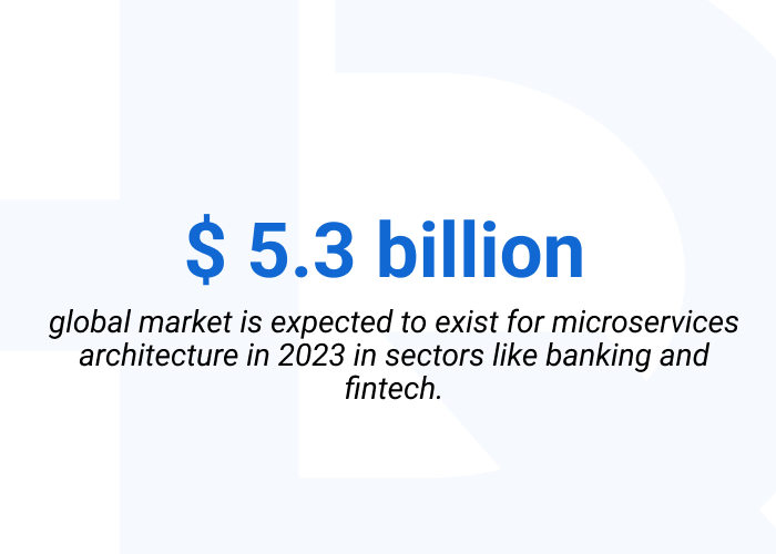 global market statistics for microservices in banking and fintech - 9 Benefits of Microservices Architecture for Banking and FinTech App Development