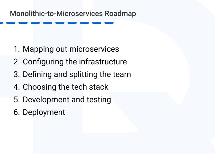 Considerations for migration monolithic to microservices roadmap - 6 Key Considerations for Planning a Monolith-to-Microservices Migration