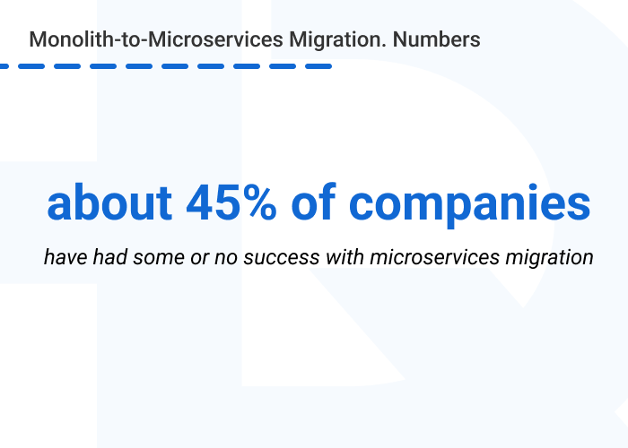 Monolithic to microservices challenges statistics - Overcoming Monolith-to-Microservices Migration Challenges
