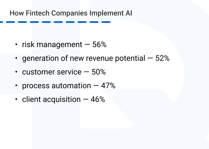 Risk management in fintech ai implementation - The Role of AI &amp; ML in Risk Management and Mitigating Human Error in Fintech