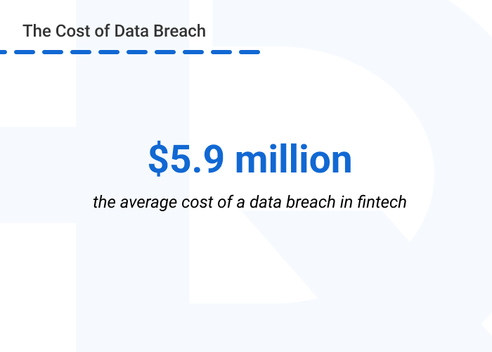 Risk management in fintech the cost of data breach - The Role of AI &amp; ML in Risk Management and Mitigating Human Error in Fintech