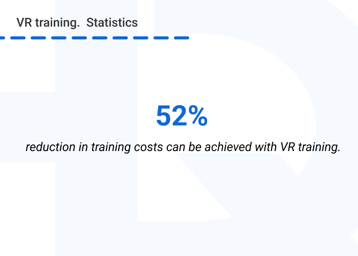 VR training costs statisctics 1 - 4 Innovative Ways to Drastically Reduce High Costs of Employee Training