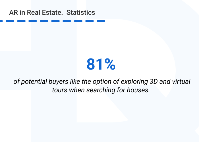 pic 1. AR in real estate statistics - 5 Ways to Use Augmented Reality (AR) in Real Estate