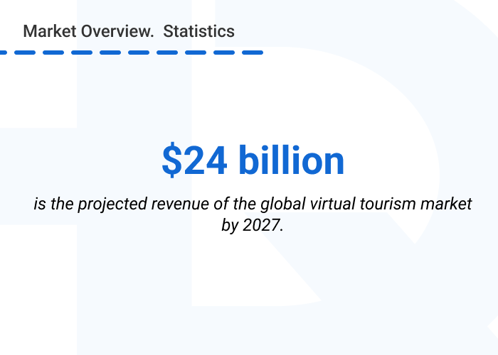 pic 1. VR in tourism. Market Overview - 4 Virtual Reality Applications in the Travel Industry
