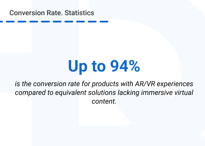 pic 2. Conversion Rate. Statistics - 4 Virtual Reality Applications in the Travel Industry