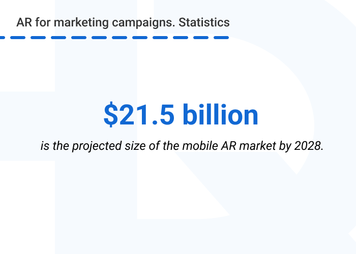 pic.1 AR for marketing campaigns. Statistics - Top 7 Examples of Augmented Reality Marketing Campaigns