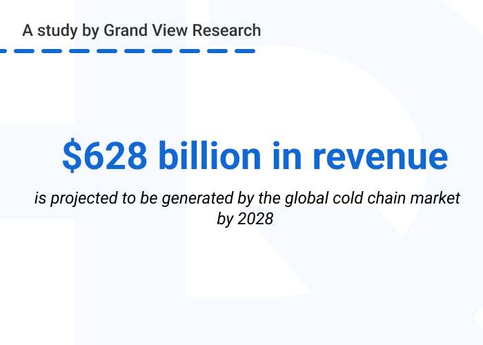 Grand Market research Supply chain - Cold Storage Warehouse Management: Key Features