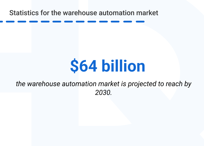 Statistics. warehouse automation market - IoT in Warehouse Management: Use Cases and Best Practices