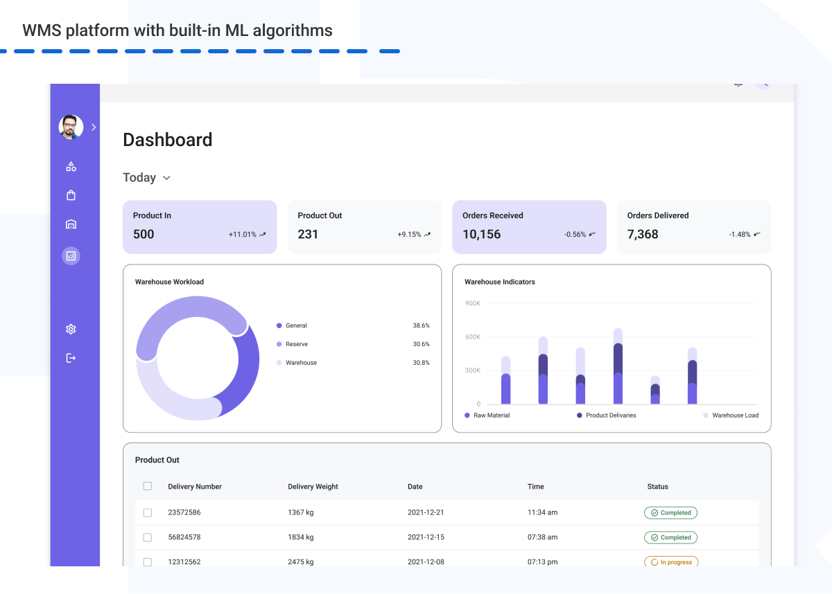 pic 2  WMS platform with built in ML algorithms - How AI Enhances Warehouse Management and WMS