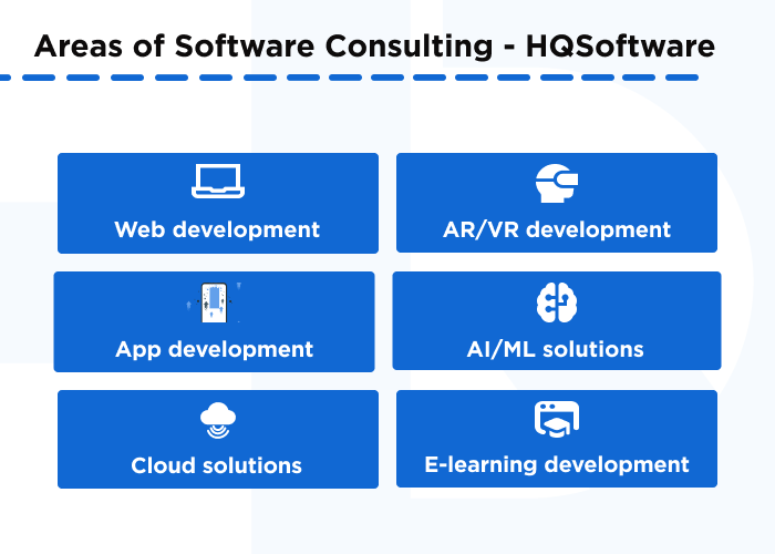 Pic 2 Areas of Software Development Consulting HQSoftware - Development Consulting: How It Works