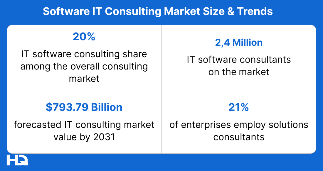 Software consulting. Statistics - Development Consulting: How It Works