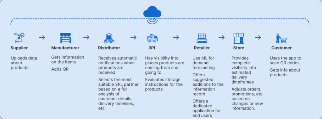 warehouse operation warehouse operations 1024x379 - The Future of Warehouse Management Systems