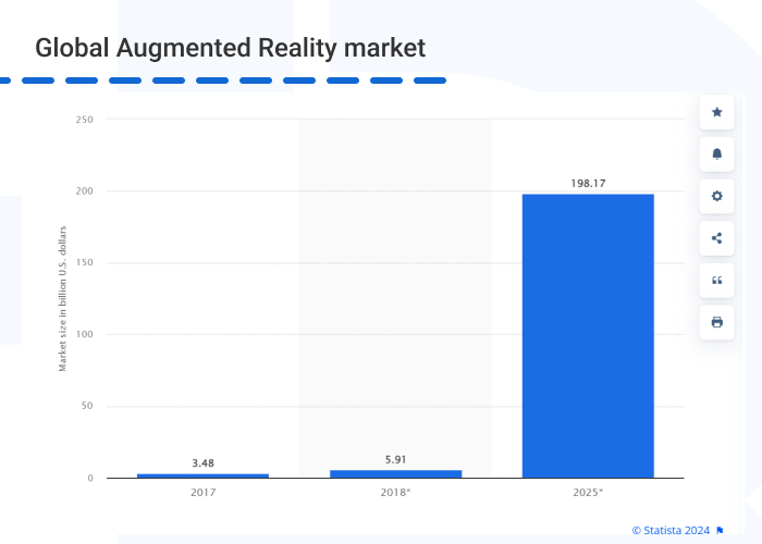 Global Augmented Reality market - Different Types of Augmented Reality (AR) with Examples