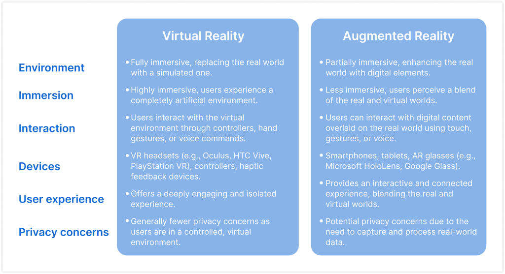 difference between ar and vr 1024x557 - Difference Between Virtual Reality and Augmented Reality