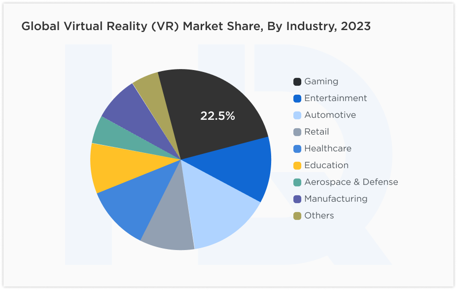 virtual reality future predictions - Top 10 VR Trends of 2024: Future of Virtual Reality