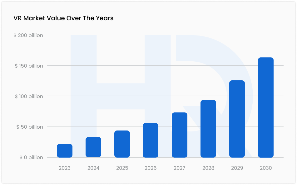 virtual reality trends - Top 10 VR Trends of 2024: Future of Virtual Reality