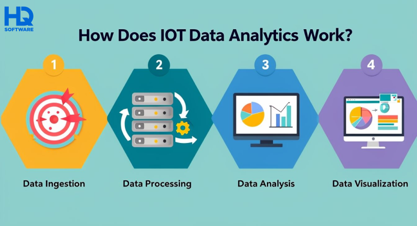 Frame 427319184 1 - Data Analytics in IoT: Insights and Use Cases