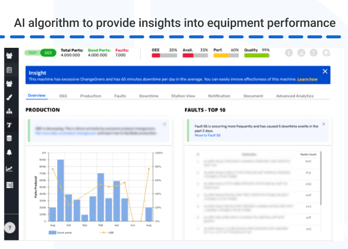 Pic 1  AI algorithm to provide insights into equipment performance - AI and IoT: How They Work Together