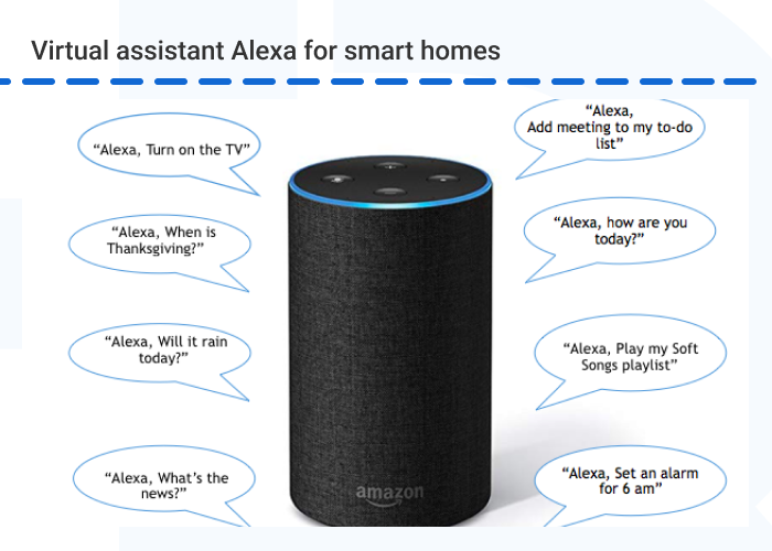 Pic 3. Virtual assistant Alexa for smart homes - AI and IoT: How They Work Together