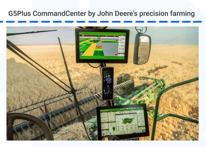 Pic 5. AI presicion farming - AI and IoT: How They Work Together