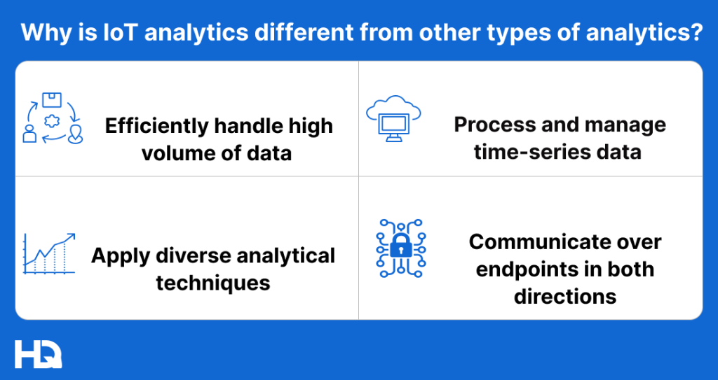 Why IoT analitycs important 1024x543 - Data Analytics in IoT: Insights and Use Cases