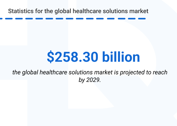 Statistics. Global healthcare solutions market - Most Important Types of Healthcare Software 