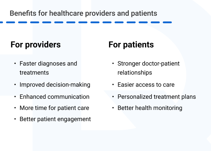 Benefits for healthcare providers and patients - Healthcare App Development: Steps and Best Practices