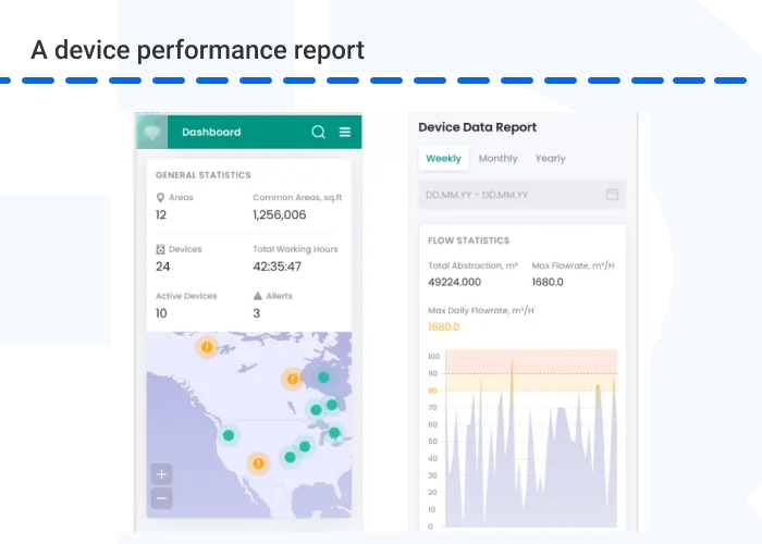 A device performance report - Digital Twins Applications in the Manufacturing Industry 