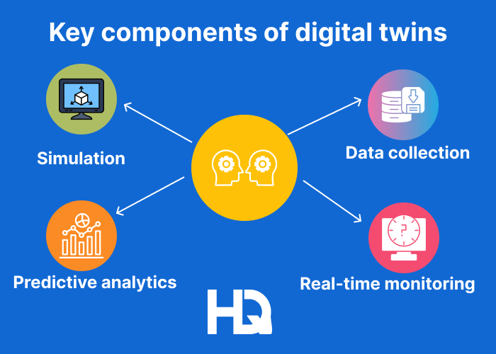 Key components of digital twins - Digital Twins Applications in the Manufacturing Industry 