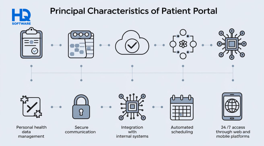 main characteristics of Patient Portal - Patient Portal Development: Key Features and Best Practices 