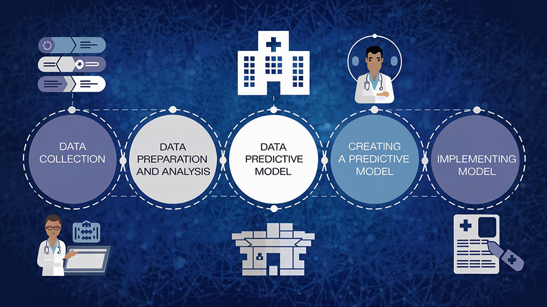 predictive modeling - Predictive Analytics for Healthcare: Examples &amp; Use Cases 