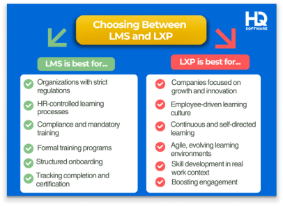LMS vs LXP: Which Learning Platform to Choose in 2025?