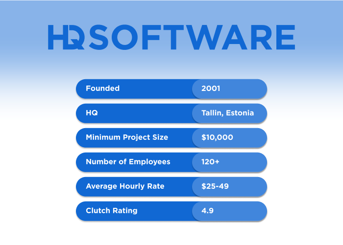 Top 10 Healthcare Software Development Companies in 2026