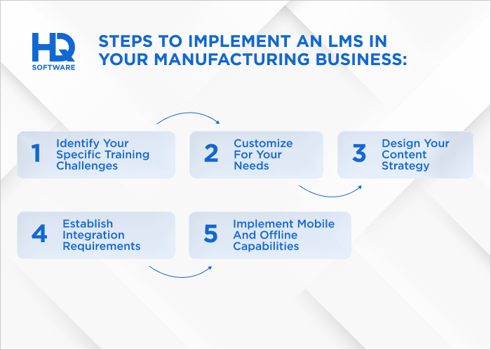 manufacturing lms software | reduce rework & stay... LMS for Manufacturing: Benefits, Features & Tools