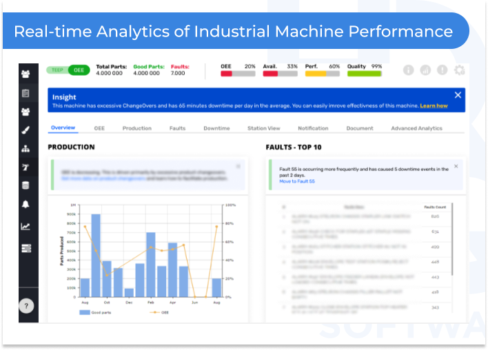Machine Performance Analytics Managed IT Services for Manufacturing Industry: In-Depth Guide