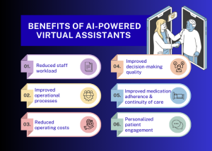 AI Virtual Assistants in Healthcare: How to Use Them in 2026