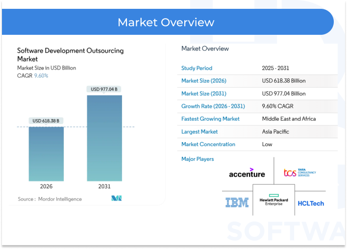 How AI Is Changing Software Development Outsourcing in 2026