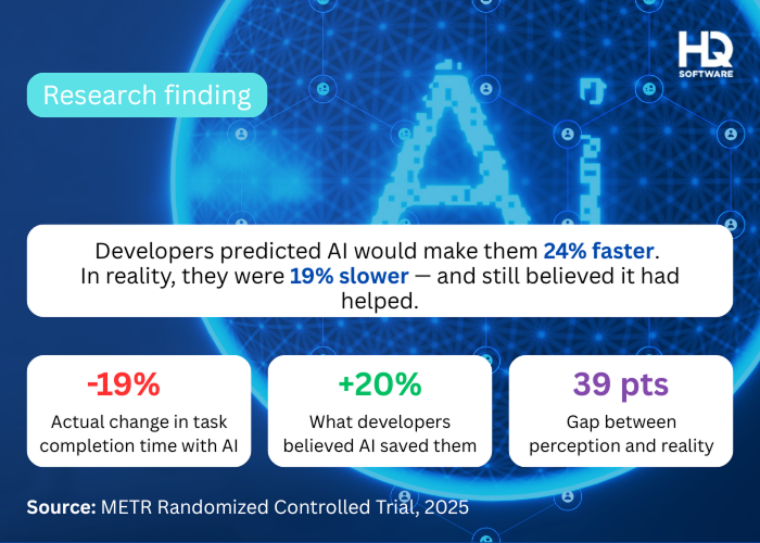 How AI Reduces Development Time: Data, Studies & Real Impact
